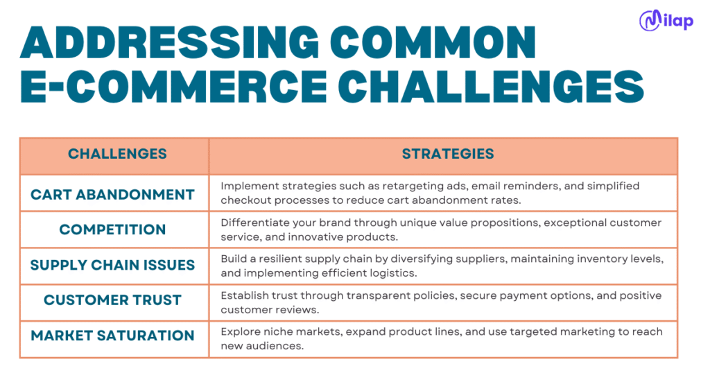 addressing common ecommerce challenges