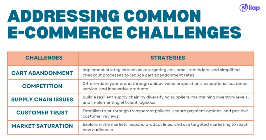 What is Google Merchant Center? Ultimate Guide to Boost eCommerce Sales 2 addressing common ecommerce challenges