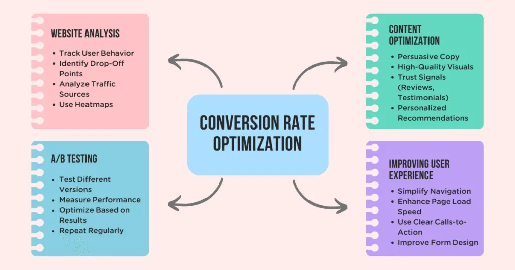conversion rate optimization tips